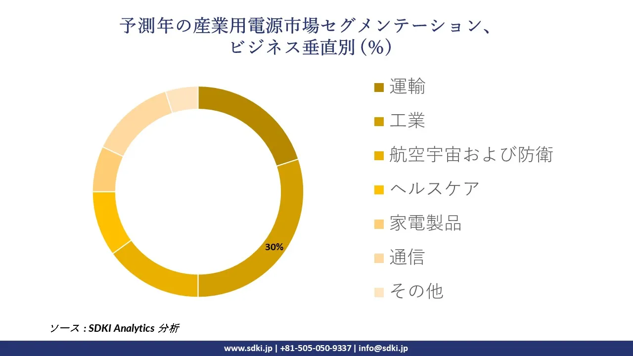 1726809662_7588.global-industrial-power-supply-market-segmentation-survey.webp