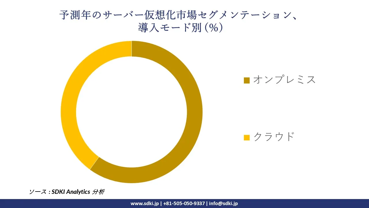 1726824600_8536.global-server-virtualization-market-segmentation-survey.webp