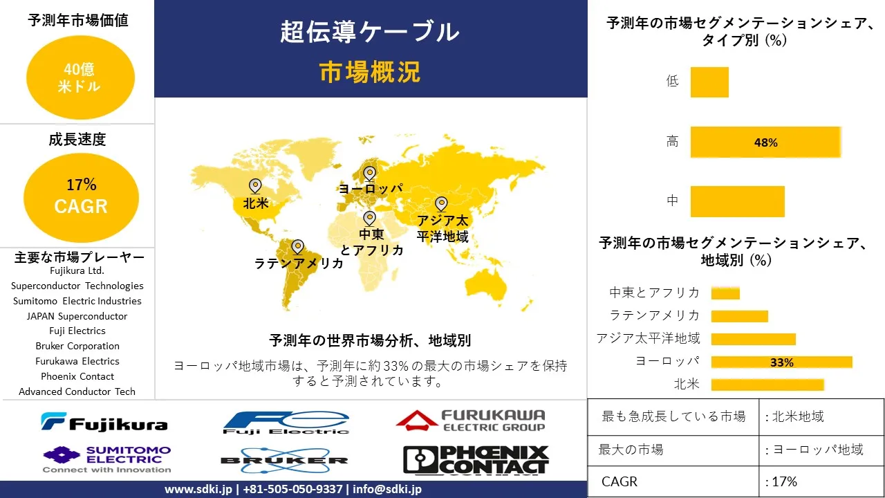 1726825760_2949.global-super-conductivity-cable-market-survey-report.webp