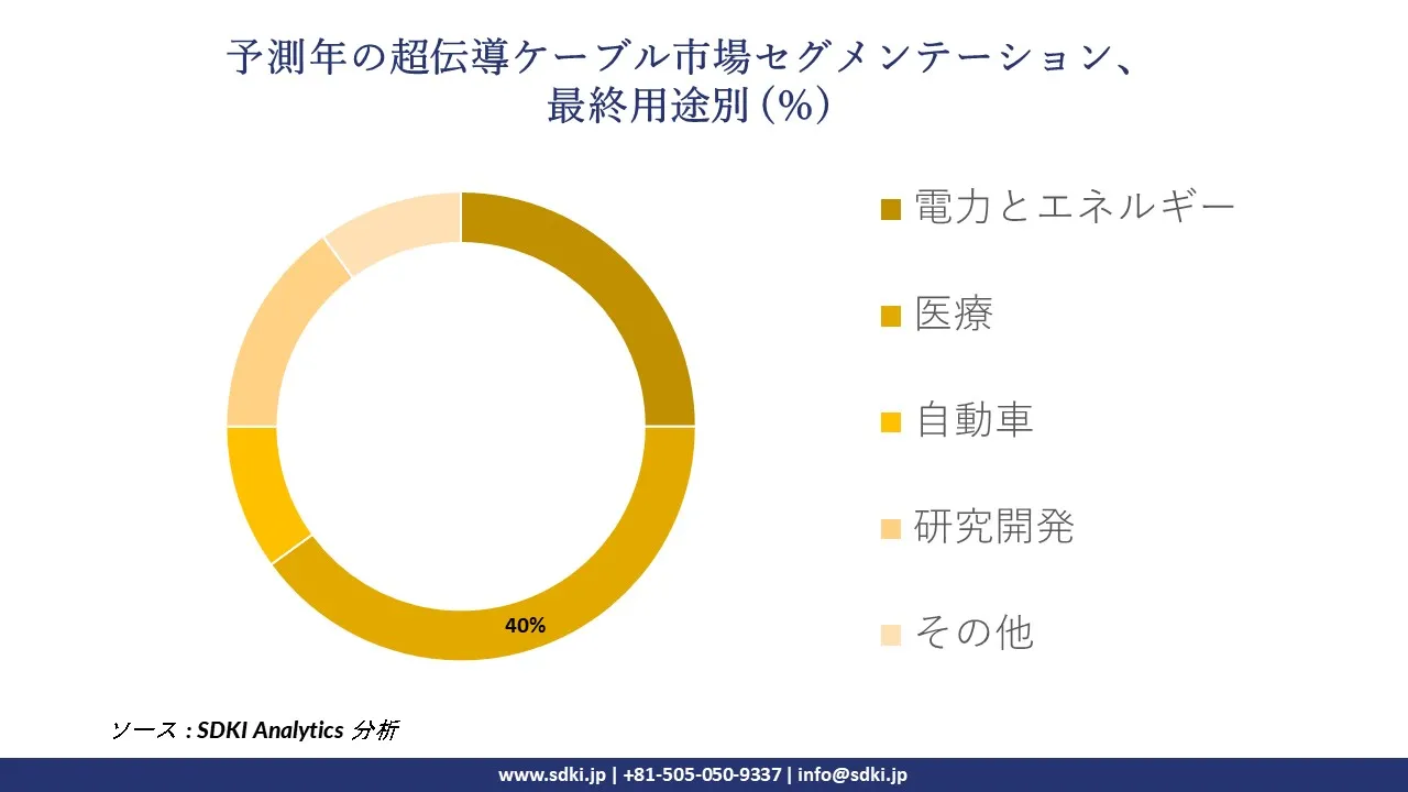 1726825760_9871.global-super-conductivity-cable-market-segmentation-survey.webp