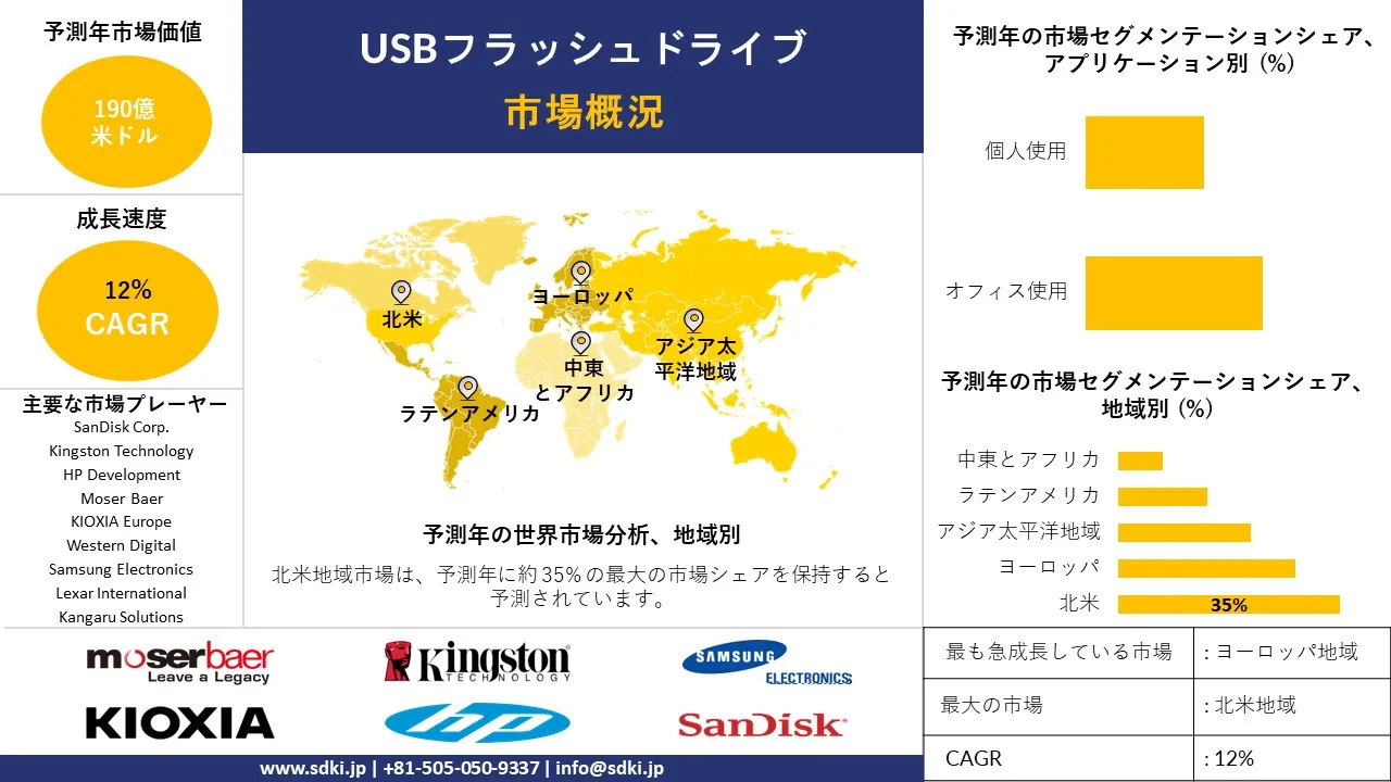 1726826647_7954.global-usb-flash-drives-market-survey-report.webp