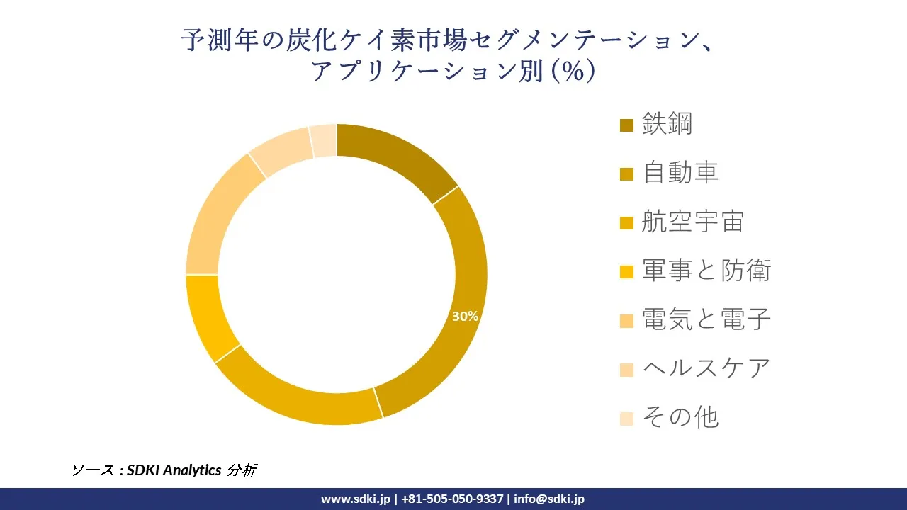 1727070078_6921.global-silicon-carbide-market-segmentation-survey.webp