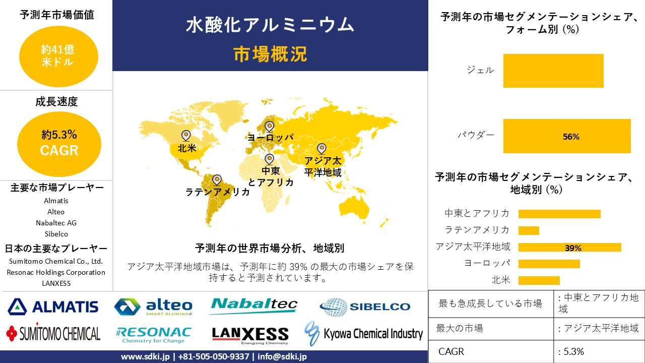 1727075921_9378.global-Aluminum-Hydroxide-Market-survey-report.webp