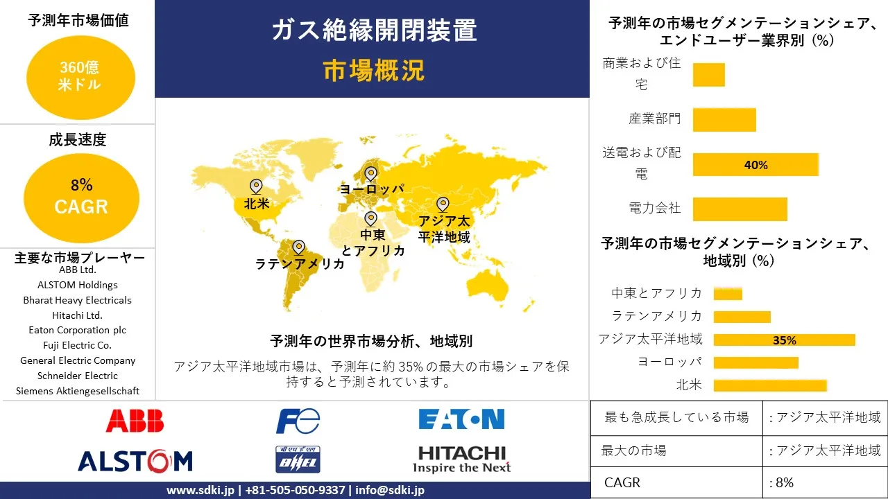 1727086835_1354.global-gas-insulated-switchgear-gis-market-survey-report.webp