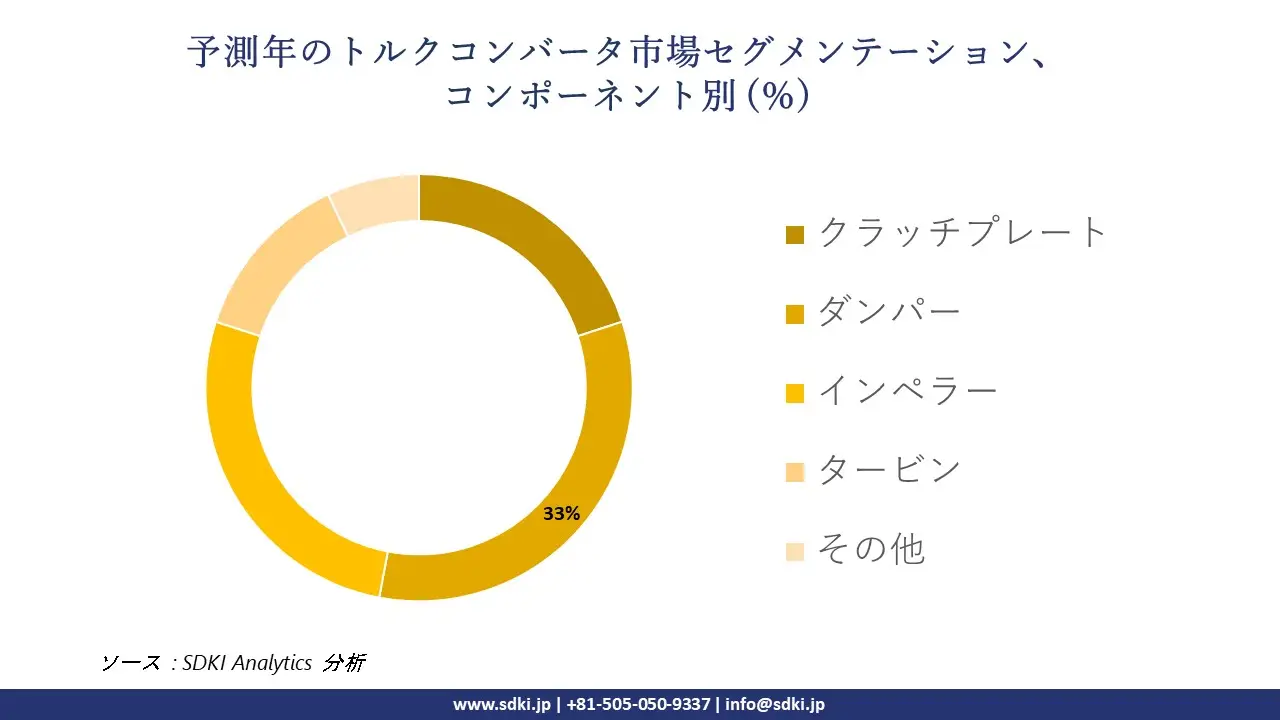 1727093442_5490.global-Torque-Converter-Market-segmentation-survey.webp