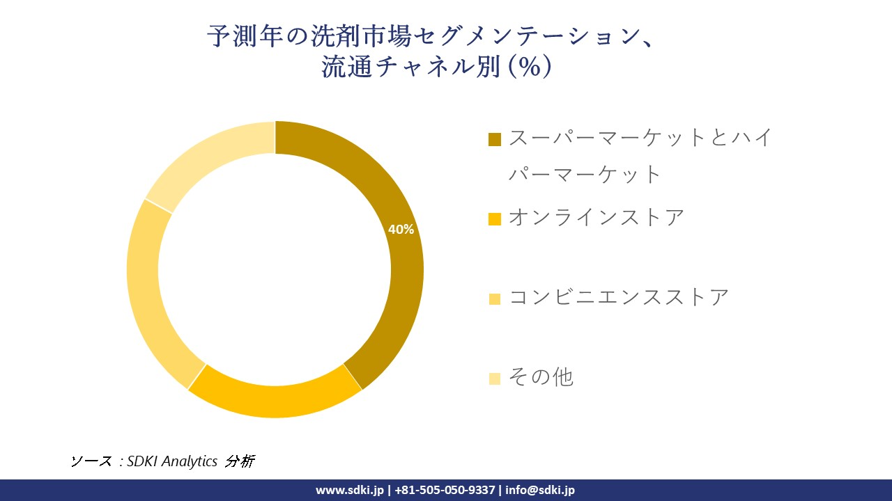 1727156869_3673.detergents-market-segmentation-survey.webp