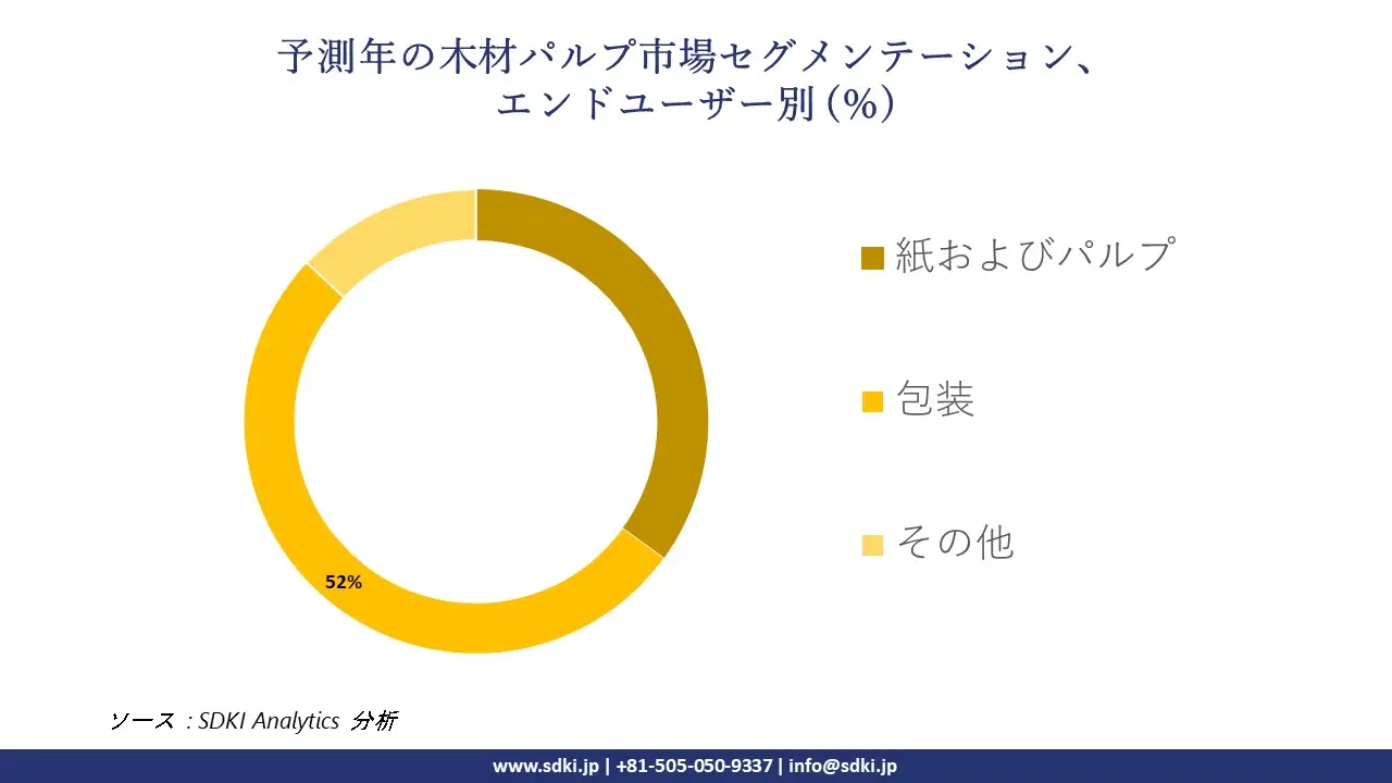 1727160157_9430.global-Wood-Pulp-Market-segmentation-survey.webp