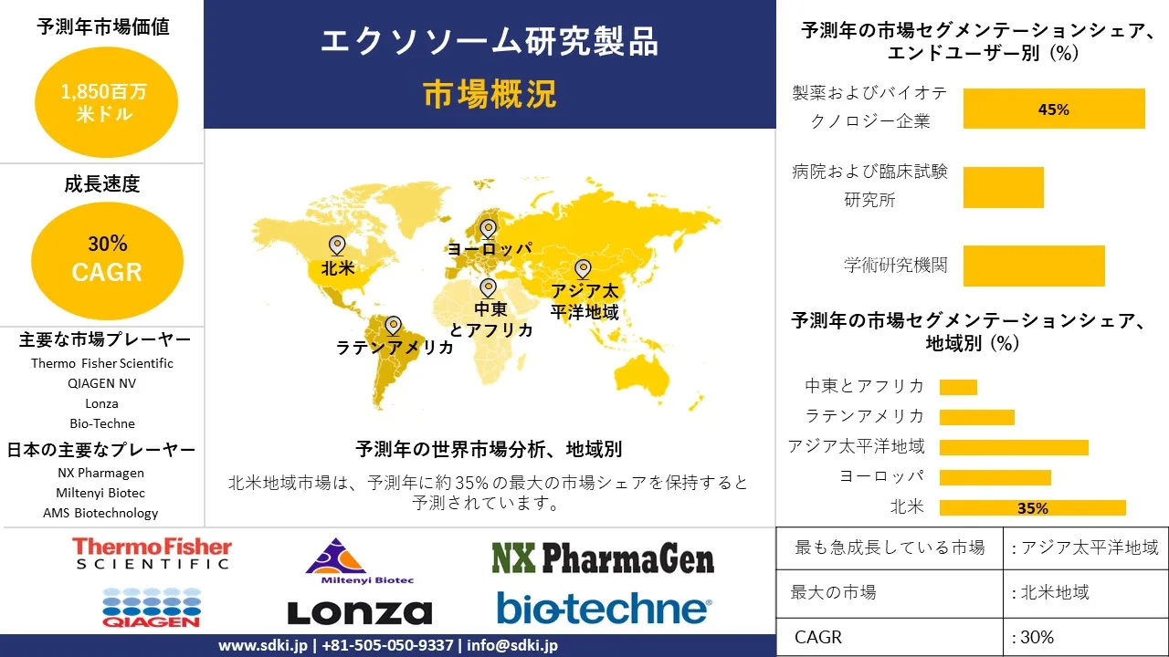 1727162836_3314.global-exosome-research-products-market-survey-report.webp