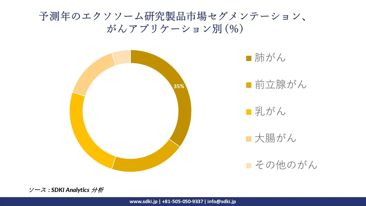 1727162836_3675.global-exosome-research-products-market-segmentation-survey.webp