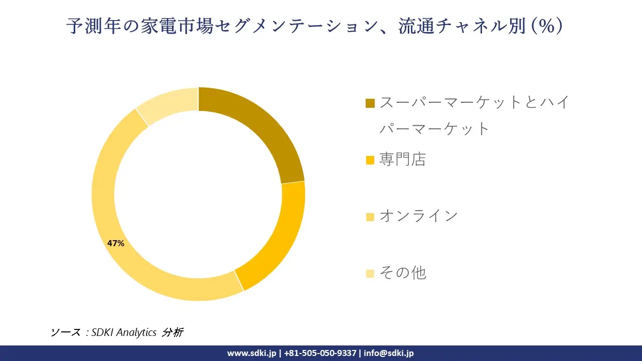 1727164276_5460.global-Home-Appliances-Market-segmentation-survey.webp