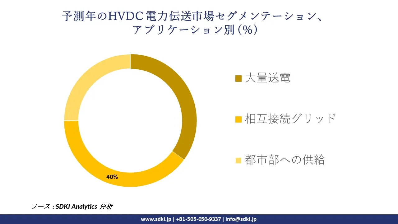 1727164744_7032.global-hvdc-transmission-market-segmentation-survey.webp