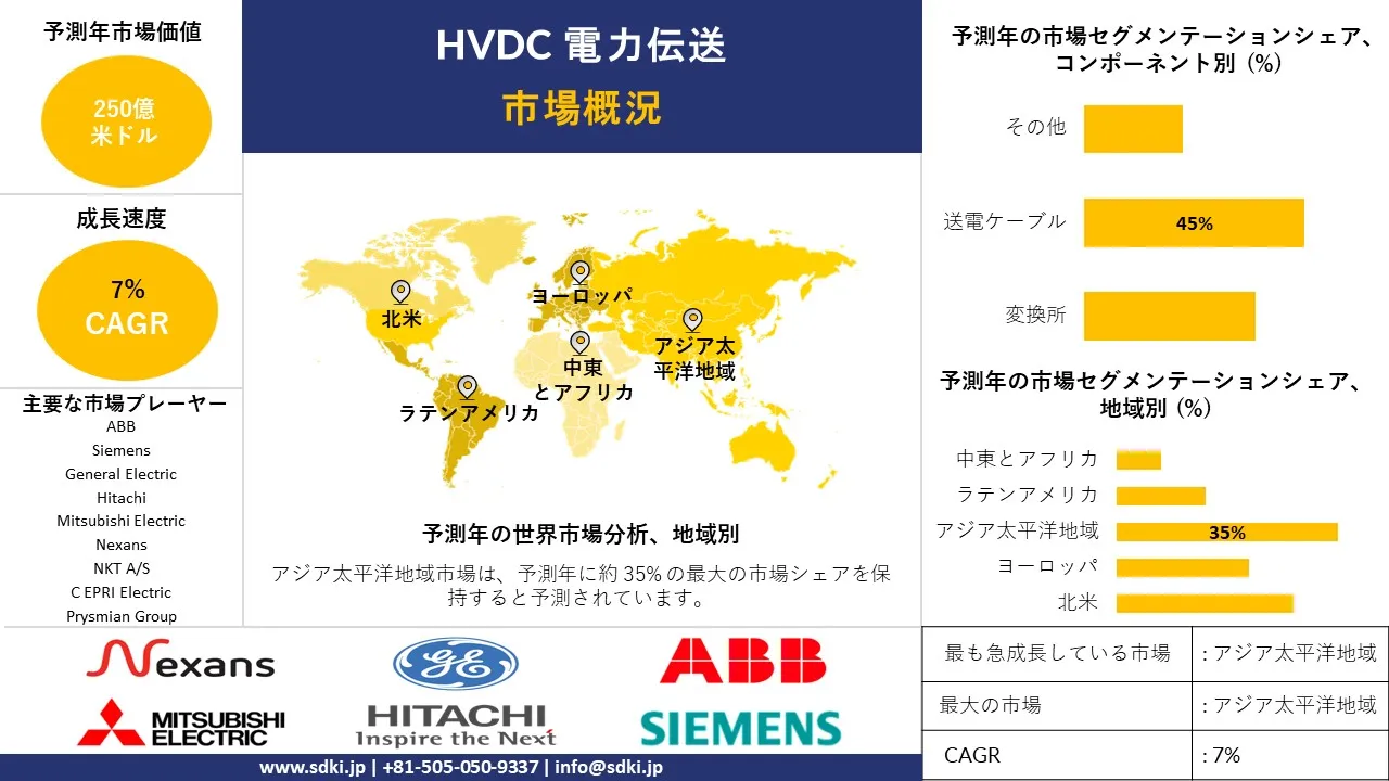 1727164744_8032.global-hvdc-transmission-market-survey-report.webp