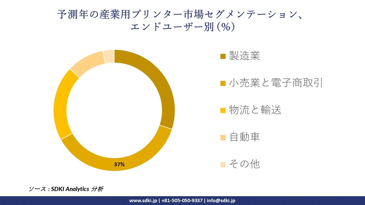 1727173306_9727.global-industrial-printer-market-segmentation-survey.webp