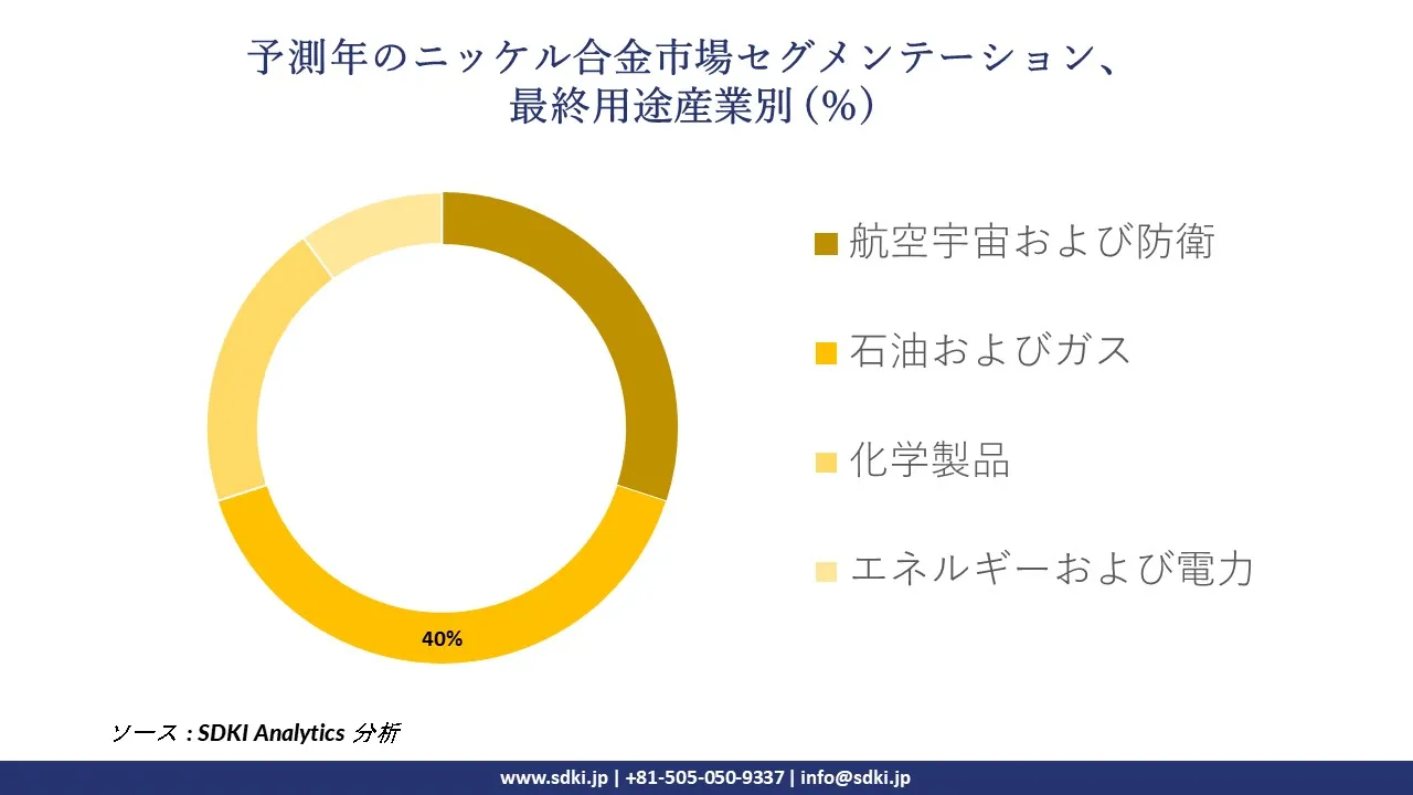 1727179081_2887.global-nickel-alloys-market-segmentation-survey.webp