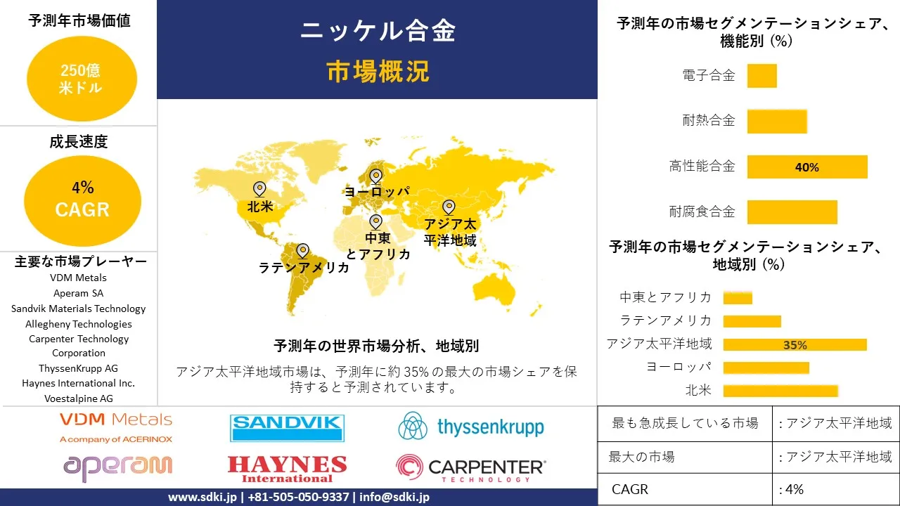 1727179081_6277.global-nickel-alloys-market-survey-report.webp