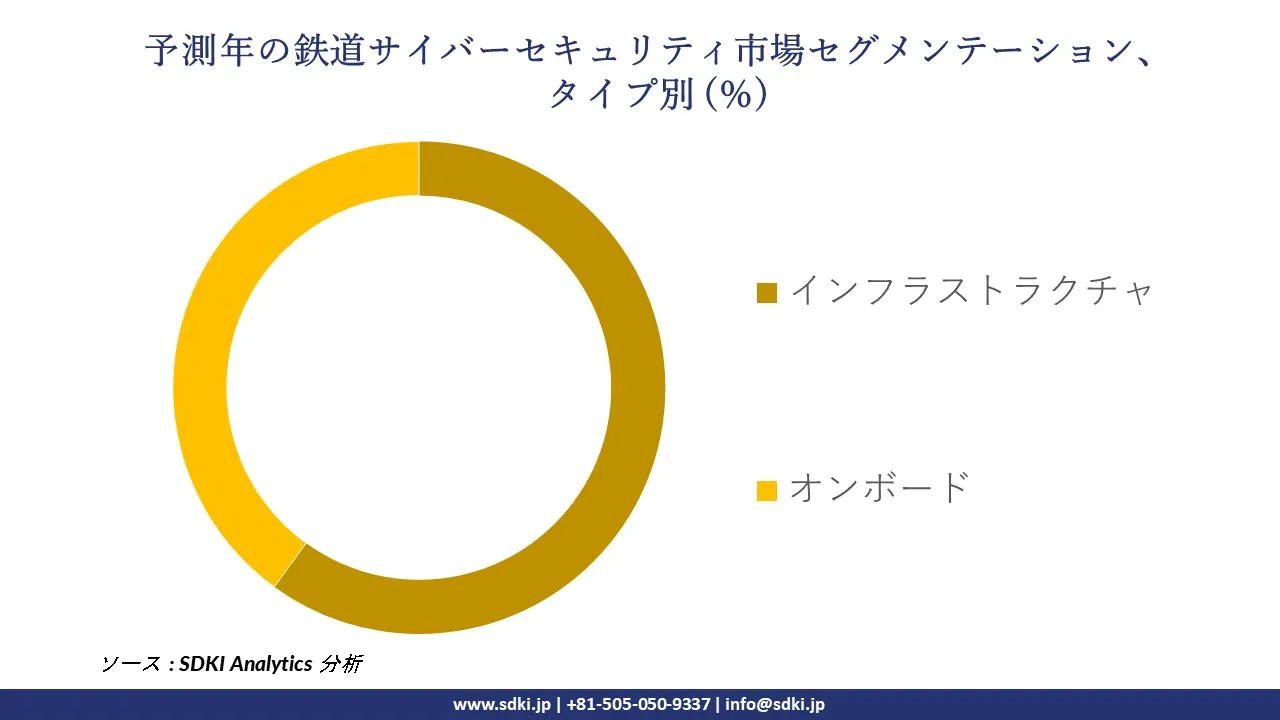 1727181236_1257.global-railway-cybersecurity-market-segmentation-survey.webp