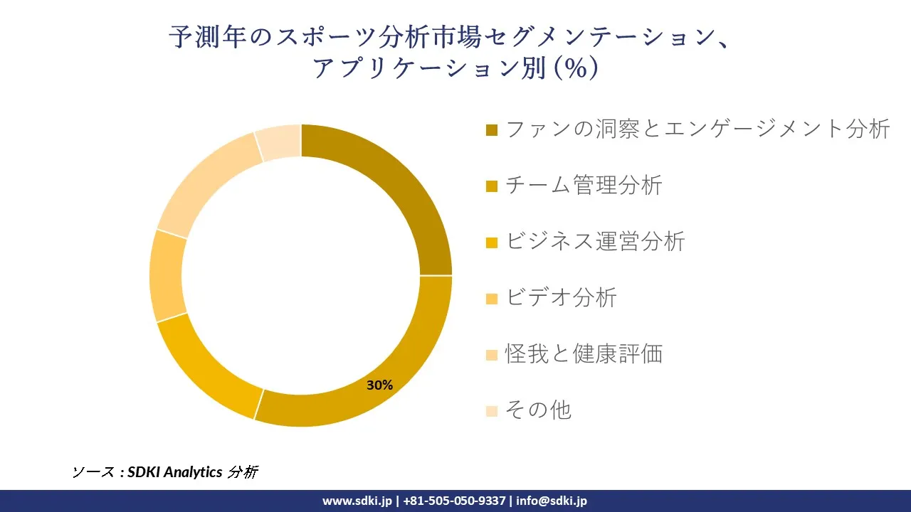 1727185491_2734.global-worldwide-sports-analytics-market-segmentation-survey.webp