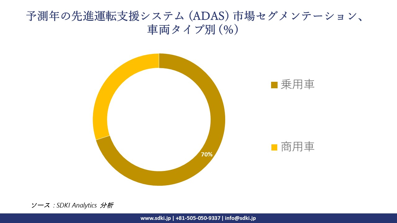 1727242098_4535.advanced-driver-assistance-systems-adas-market-segmentation-survey.webp