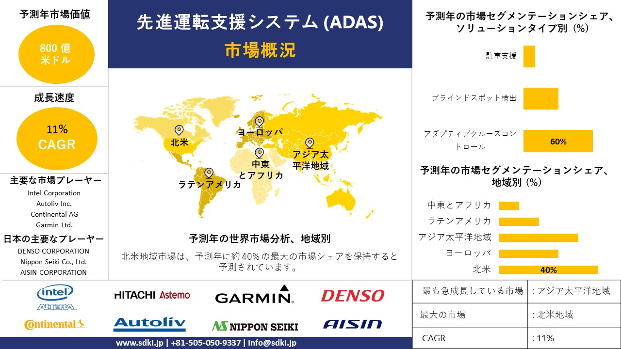 1727242098_4807.advanced-driver-assistance-systems-adas-market-survey-report.webp