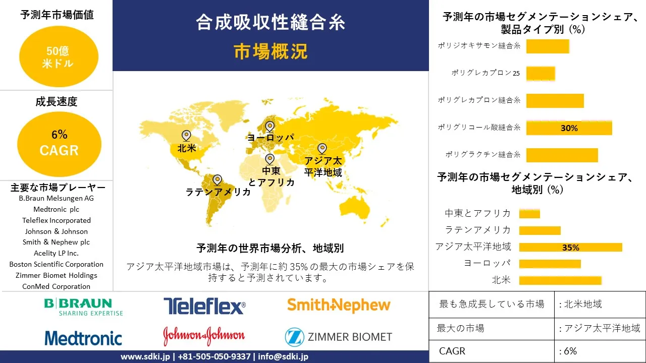 1727243522_9720.global-synthetic-absorbable-sutures-market-survey-report.webp