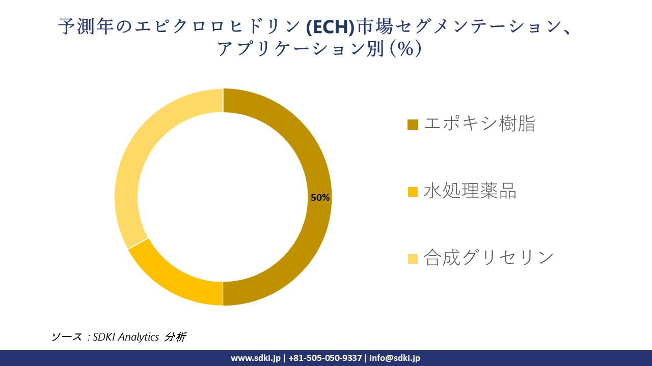 1727244703_9150.epichlorohydrin-ech-market-segmentation-survey.webp