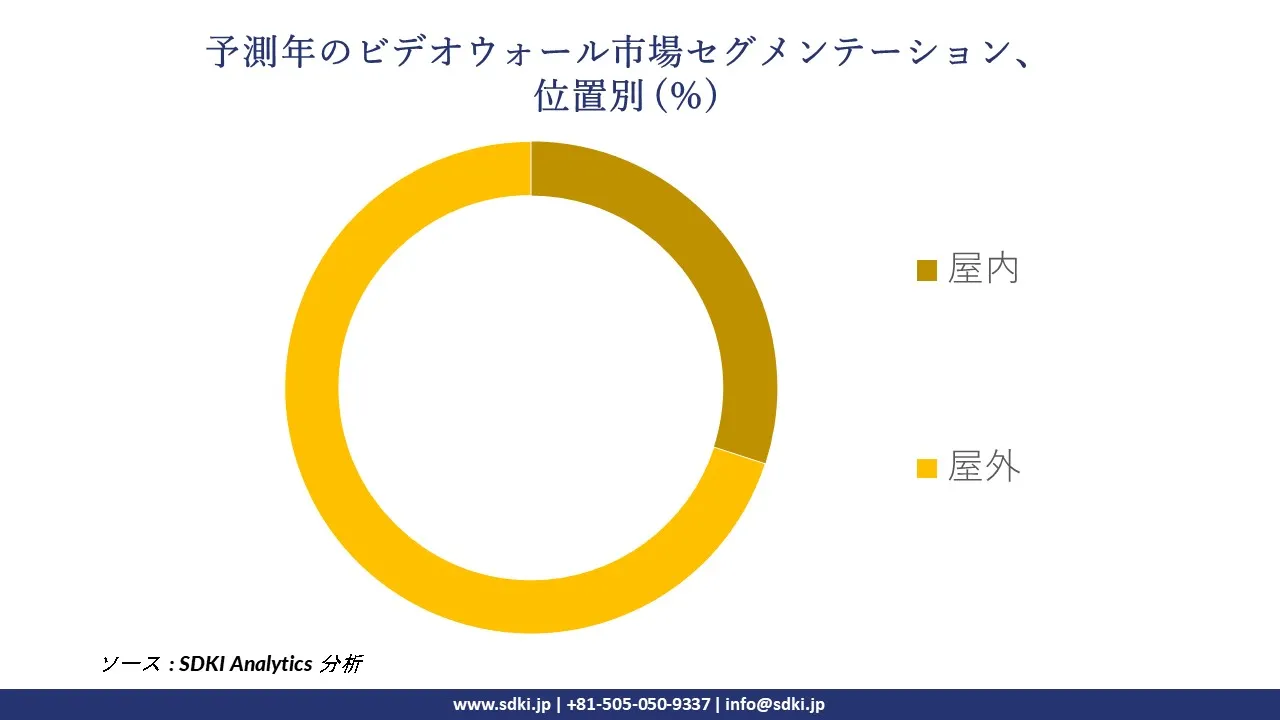 1727244706_9343.global-video-wall-market-segmentation-survey.webp