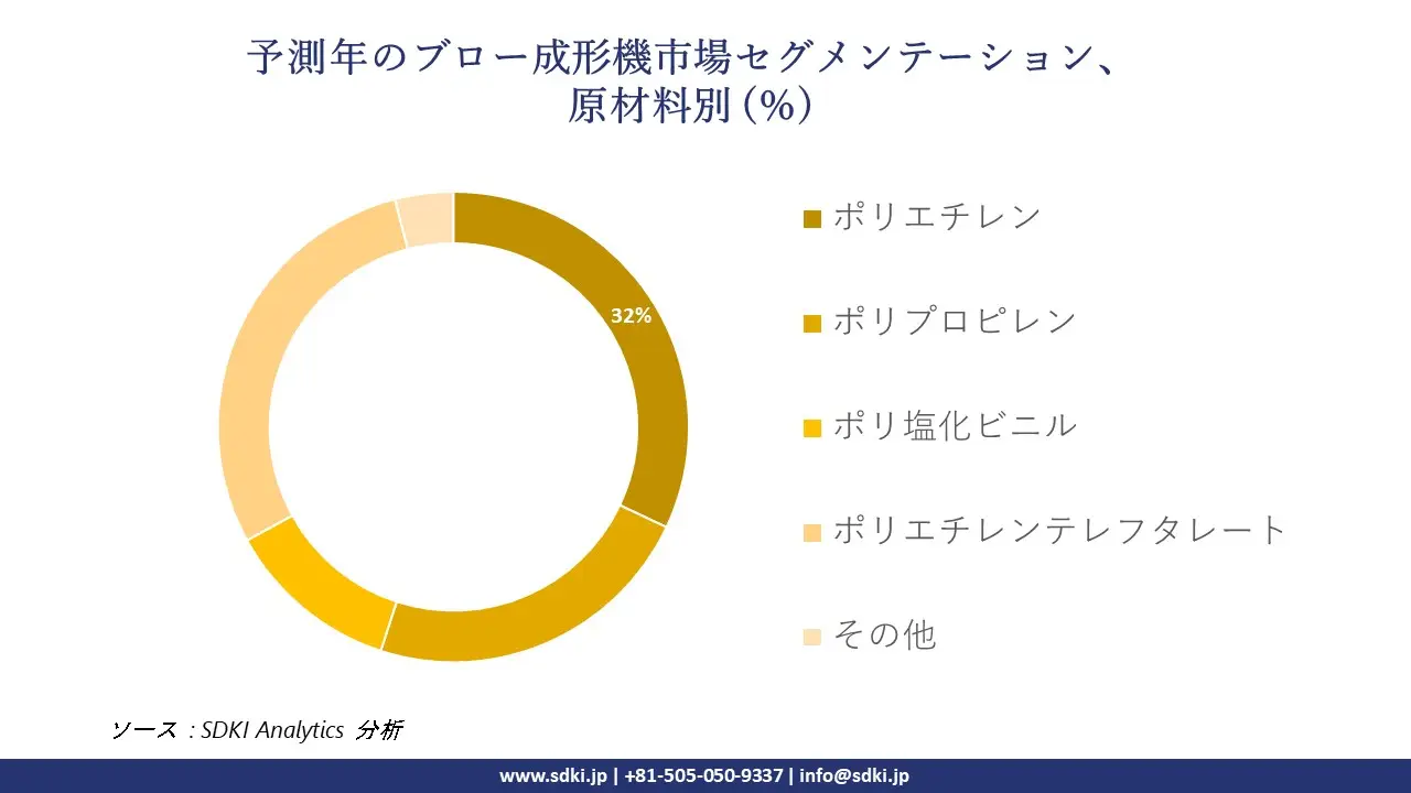 1727327600_7769.global-Blow-Molding-Machines-Market-segmentation-survey.webp