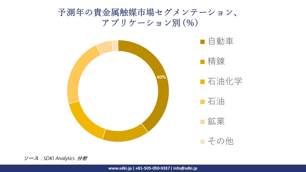 1727330223_8232.precious-metal-catalysts-market-segmentation-survey.webp