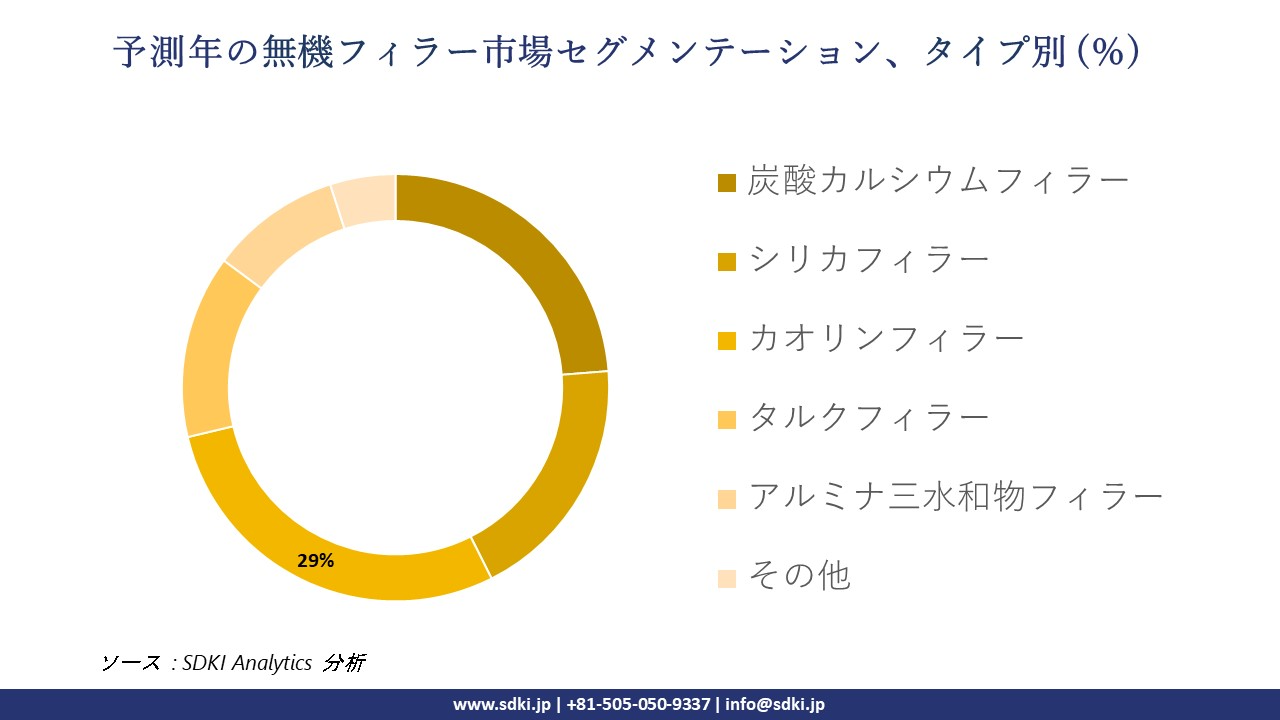 1727345324_9195.inorganic-filler-market-segmentation-survey.webp