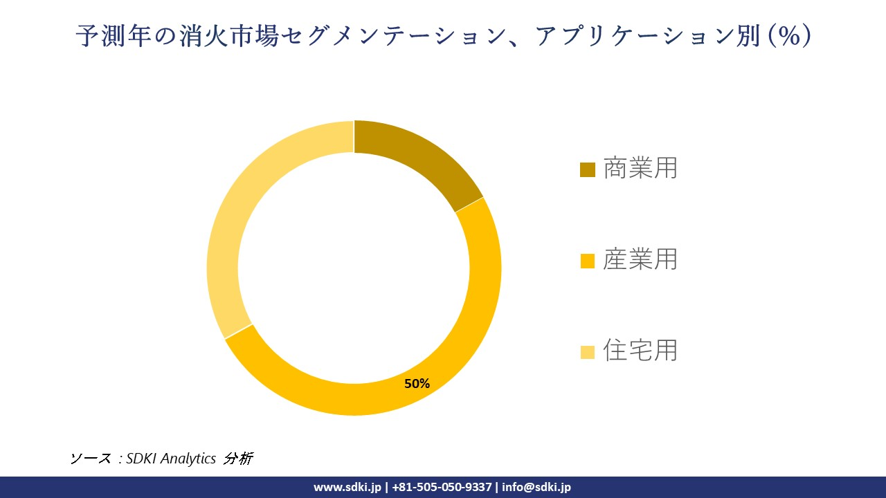 1727419943_9826.fire-suppression-market-segmentation-survey.webp