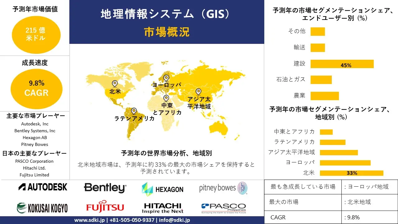 1727423536_2269.global-geographic-information-system-Market-survey-report.webp