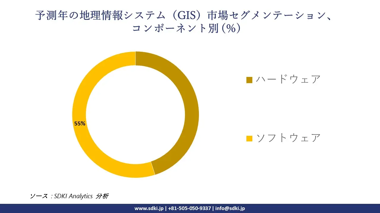 1727423536_4766.global-geographic-information-system-Market-segmentation-survey.webp