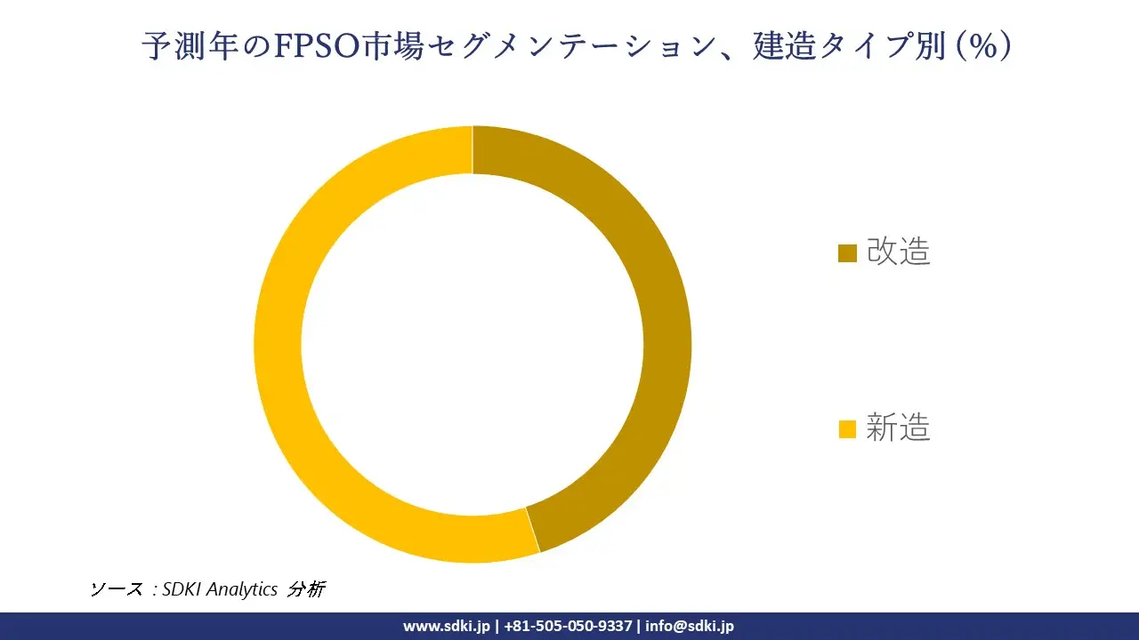 1727426083_9547.global-FPSO-market-segmentation-survey.webp