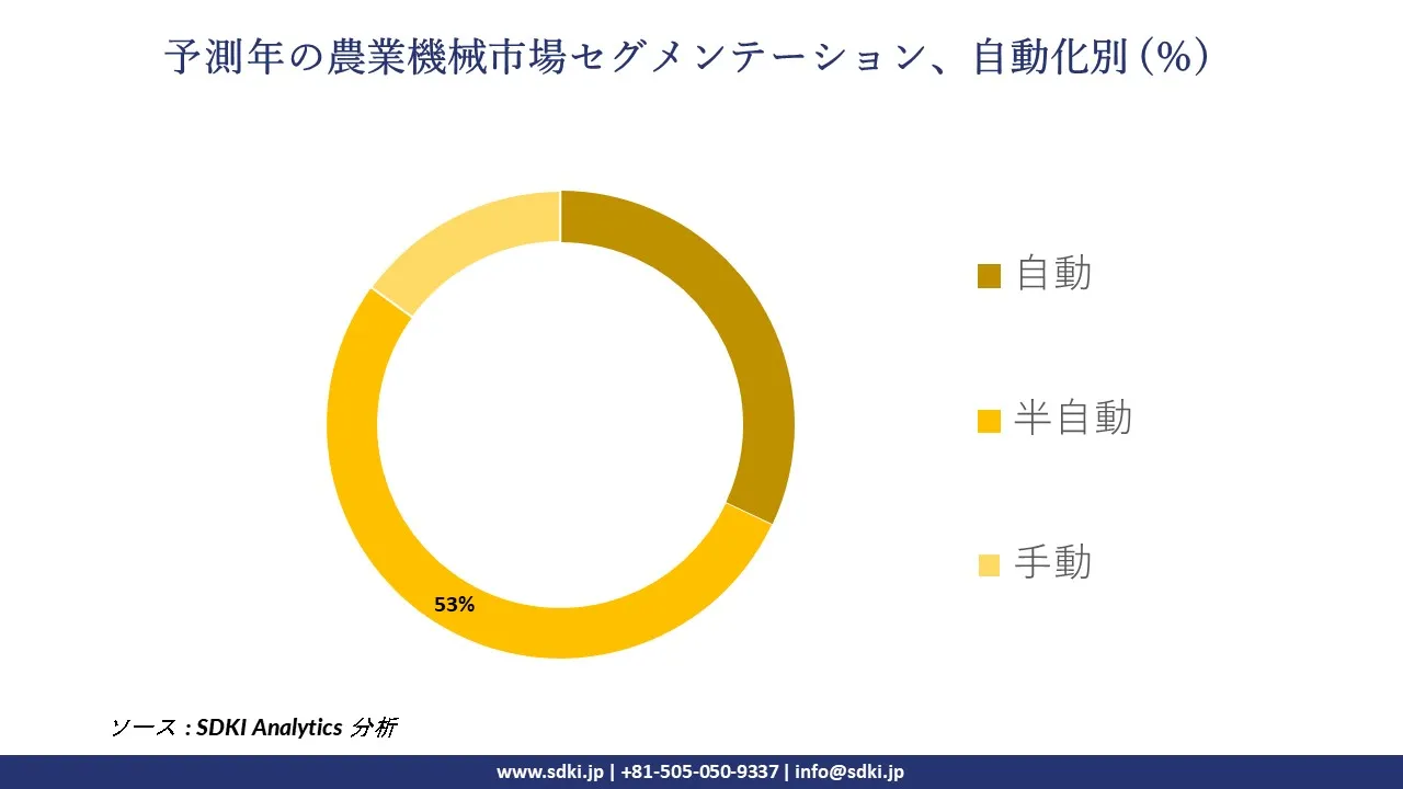 1727436523_7815.global-agricultural-machinery-market-segmentation-survey.webp