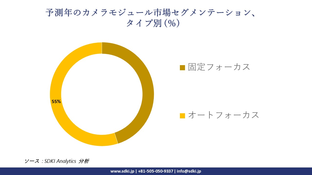 1727436668_4970.camera-module-market-segmentation-survey.webp