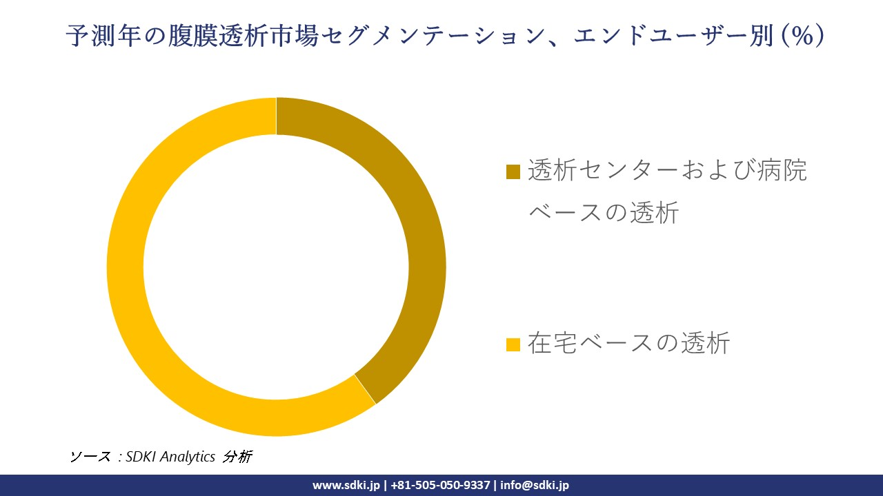 1727675342_4849.peritoneal-dialysis-market-segmentation-survey.webp