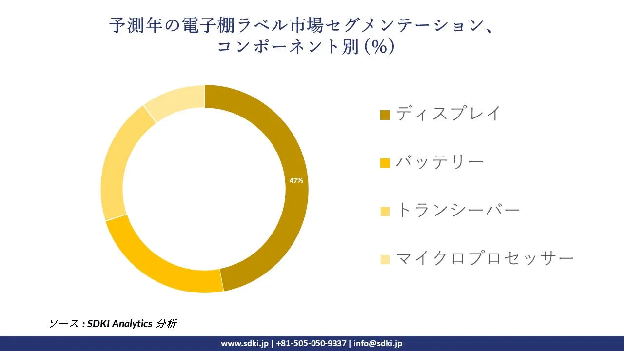 1727683323_1116.global-electronic-shelf-label-market-segmentation-survey.webp