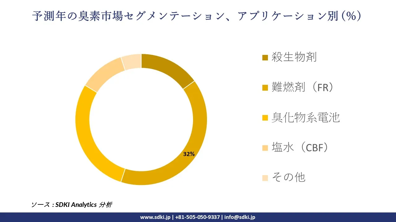 1727683716_5206.global-bromine-market-segmentation-survey.webp