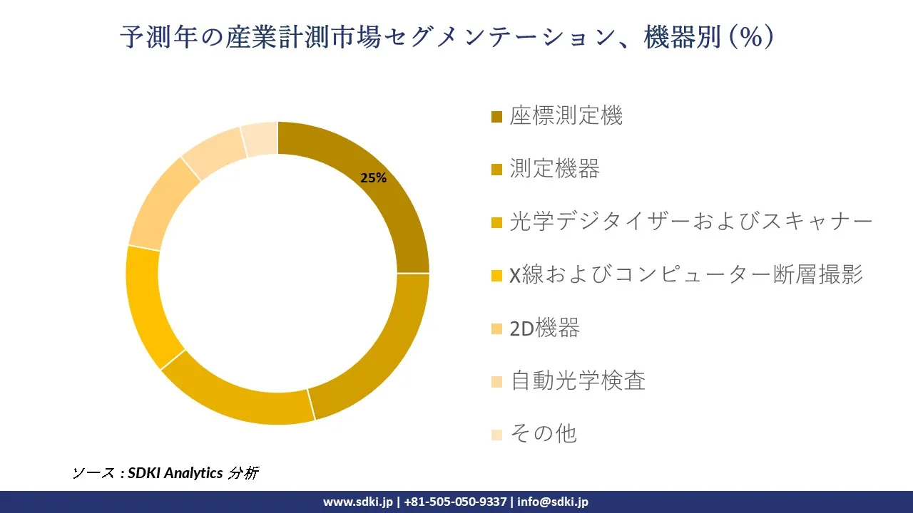 1727684875_2529.global-industrial-metrology-market-segmentation-survey.webp