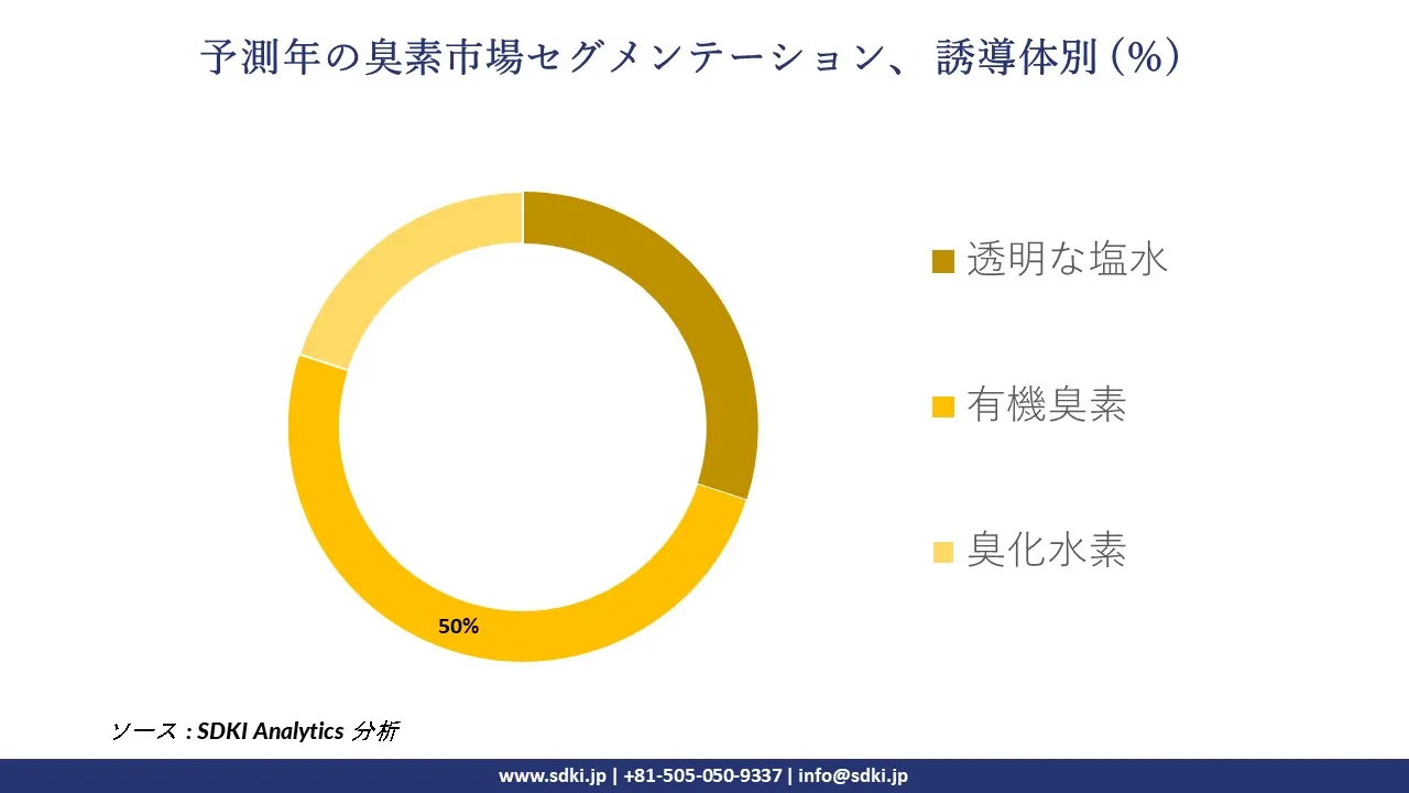 1727701137_8733.global-bromine-market-segmentation-survey.webp