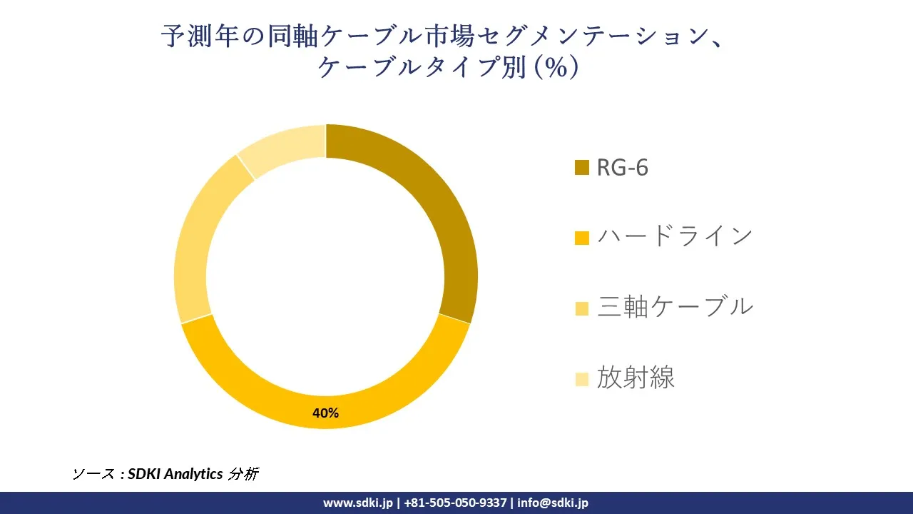 1727702092_3520.global-coaxial-cable-market-segmentation-survey.webp