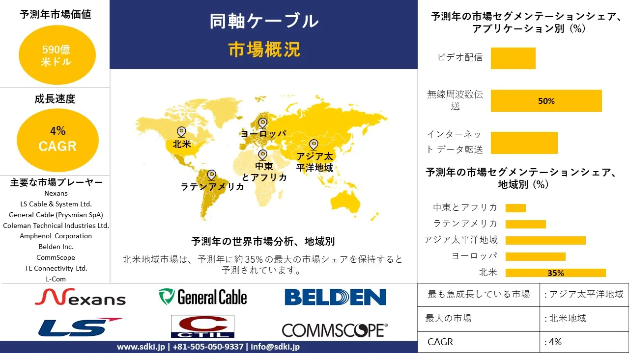 1727702092_7249.global-coaxial-cable-market-survey-report.webp