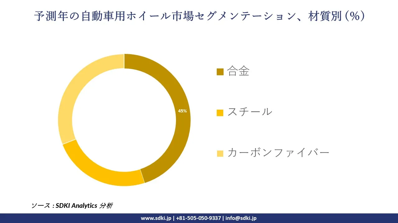 1727762305_5596.global-automotive-wheel-market-segmentation-survey.webp