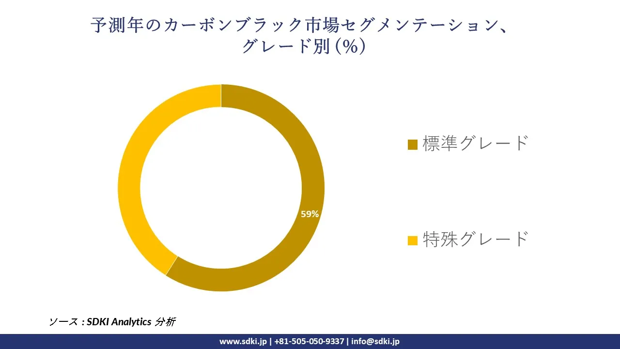 1727763710_4487.global-carbon-black-market-segmentation-survey.webp