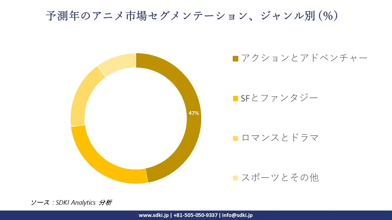 1727766175_8222.global-Anime-Market-segmentation-survey.webp