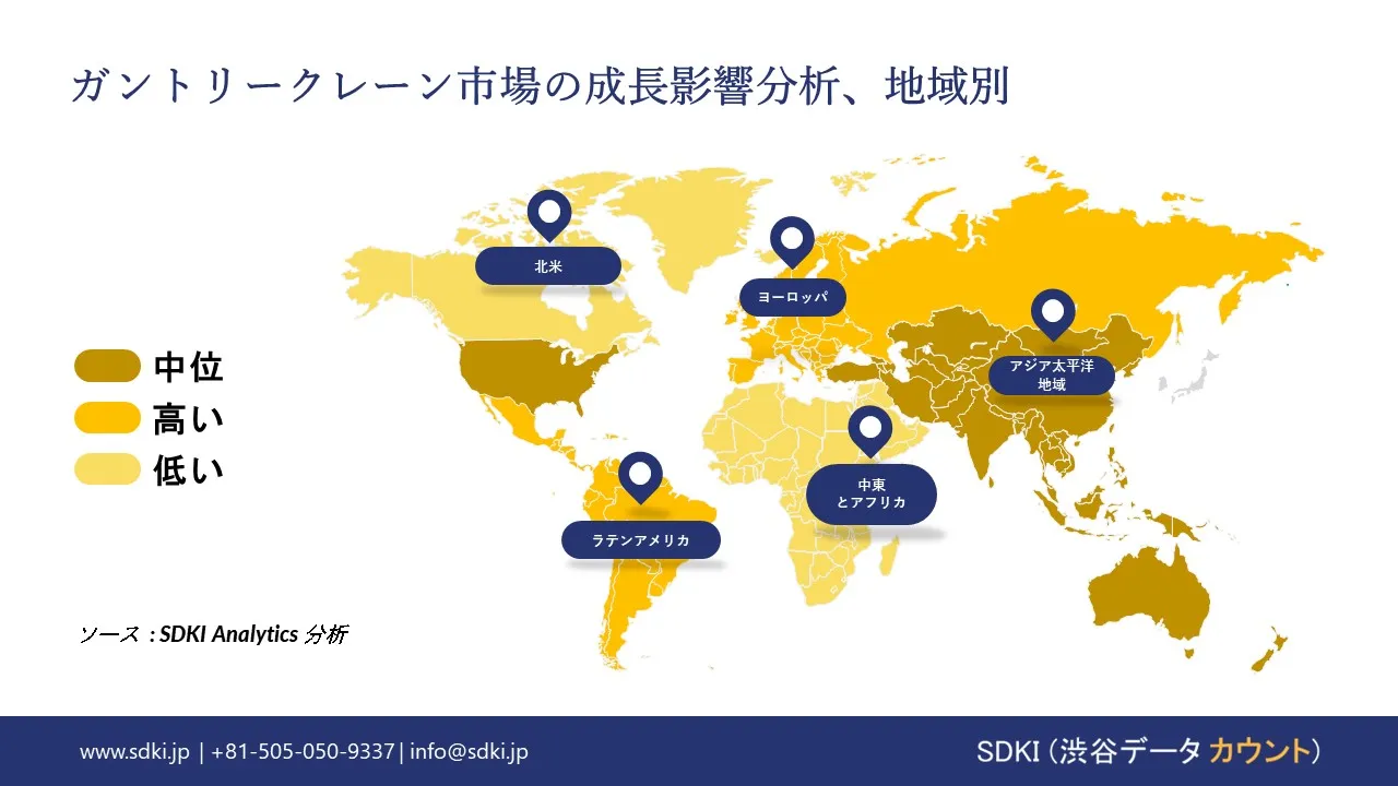 1727766891_9138.global-global-gantry-crane-market-growth-impact-analysis.webp