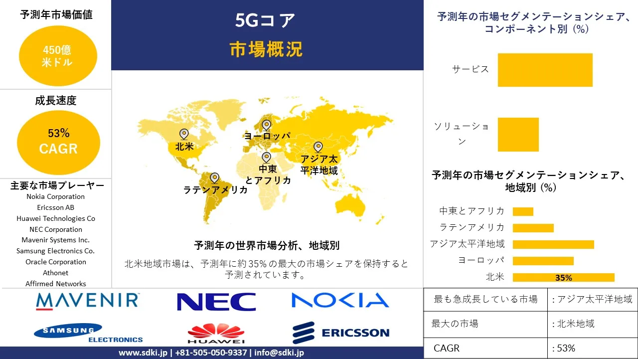 1727777242_3989.global-5g-core-market-survey-report.webp