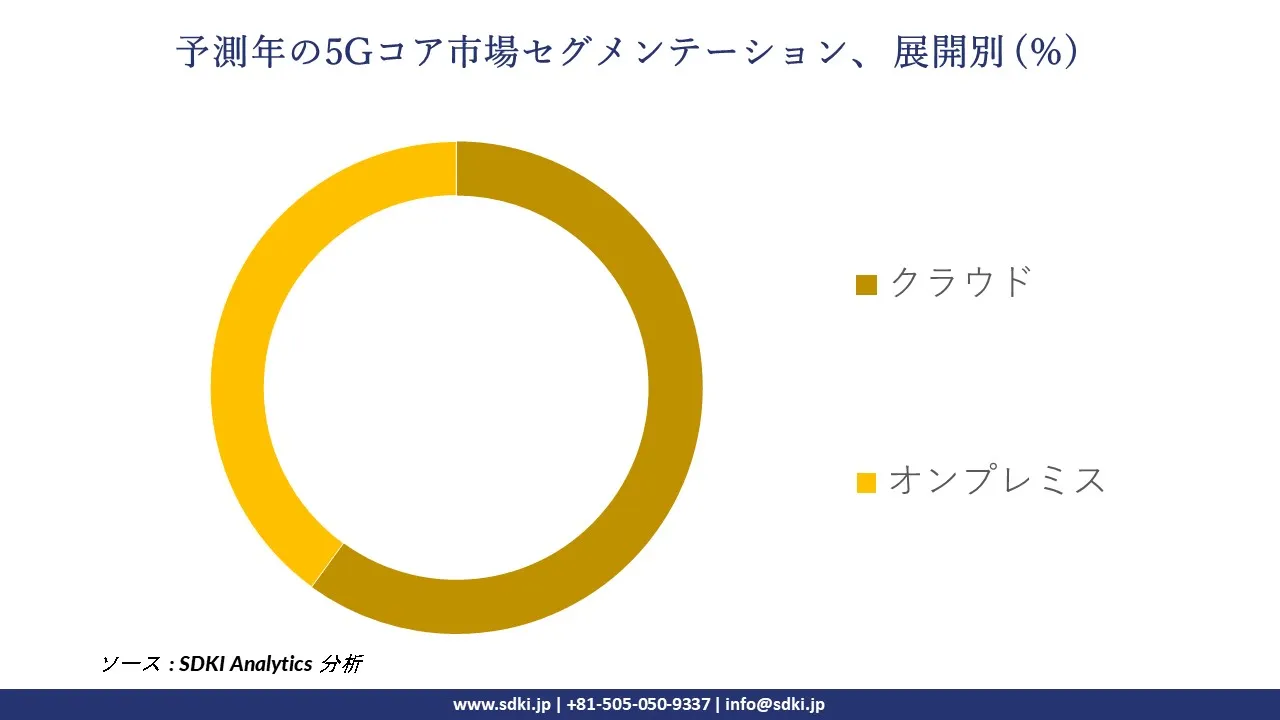 1727777242_7854.global-5g-core-market-segmentation-survey.webp