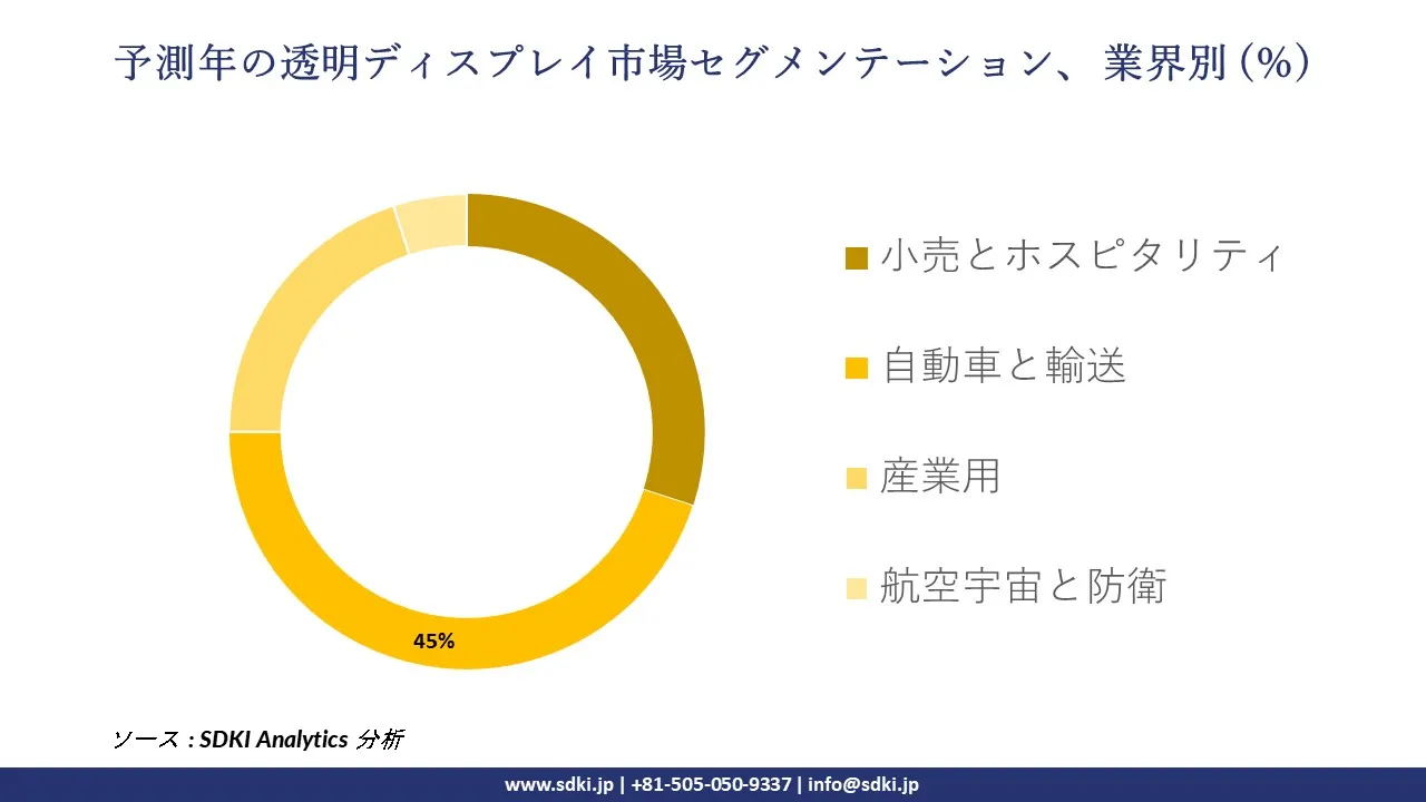 1727778660_9331.global-transparent-display-market-segmentation-survey.webp