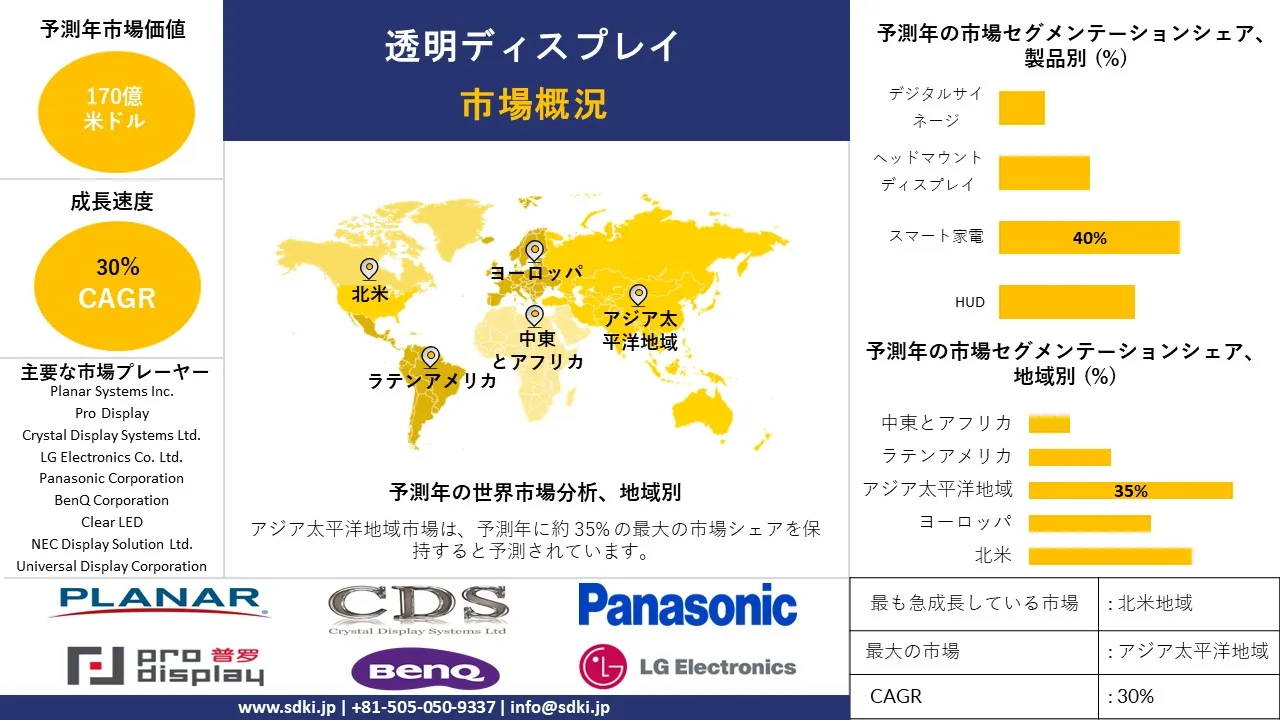 1727778660_9626.global-transparent-display-market-survey-report.webp